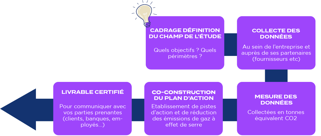 Fichier 1